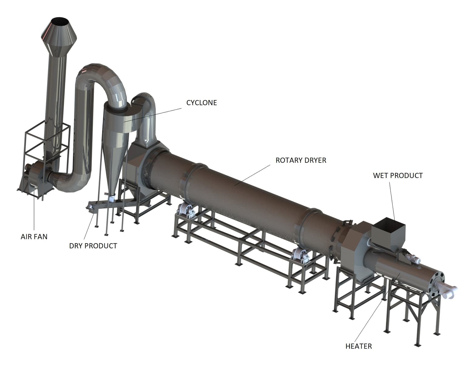 Direct-fired rotary drum dryer — high-throughput drying for ores, aggregates and minerals