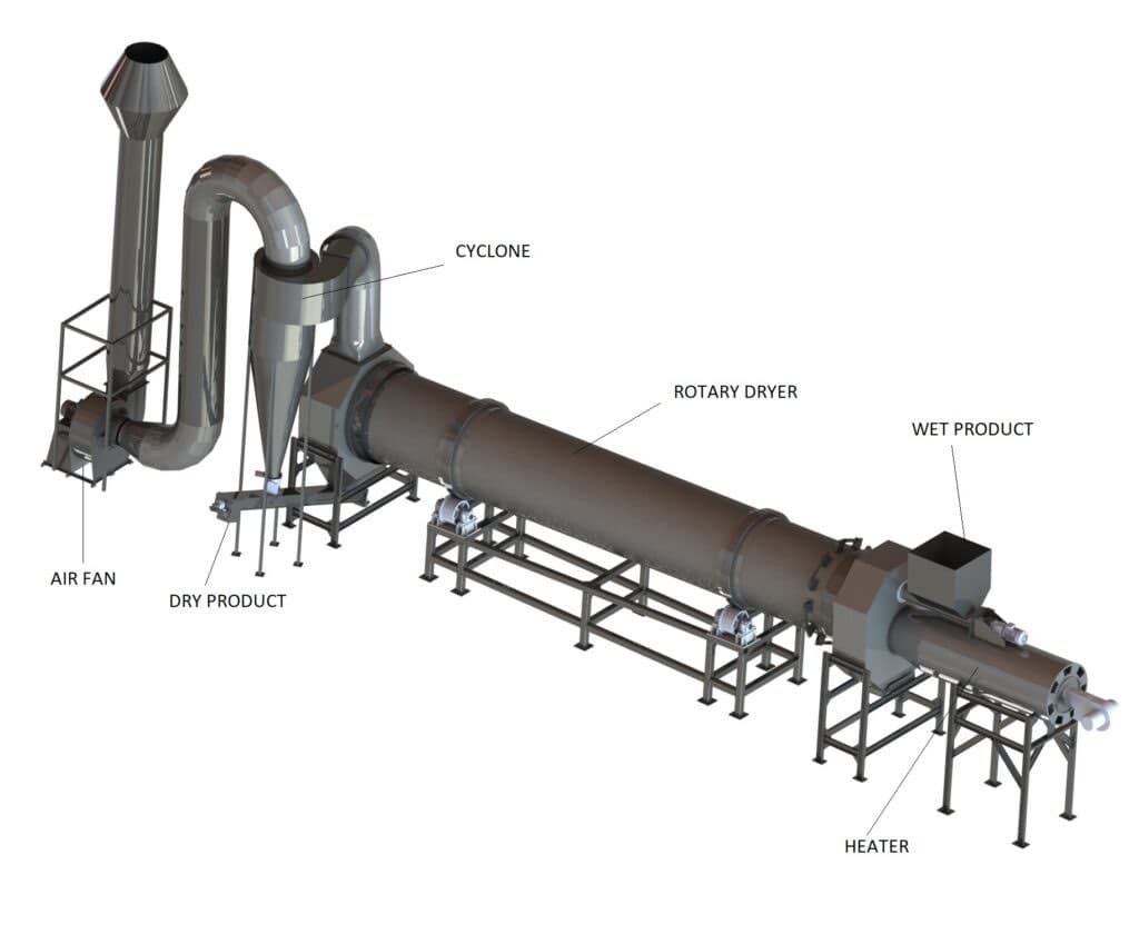 Rotary (Drum) Dryer & Cooler — The workhorse of bulk solid drying — robust, high-capacity, high-temperature.