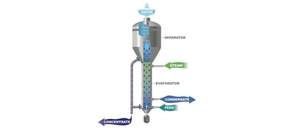 Crystallizer — Controlled crystal size from process to product — FC, DTB, and Oslo configurations.